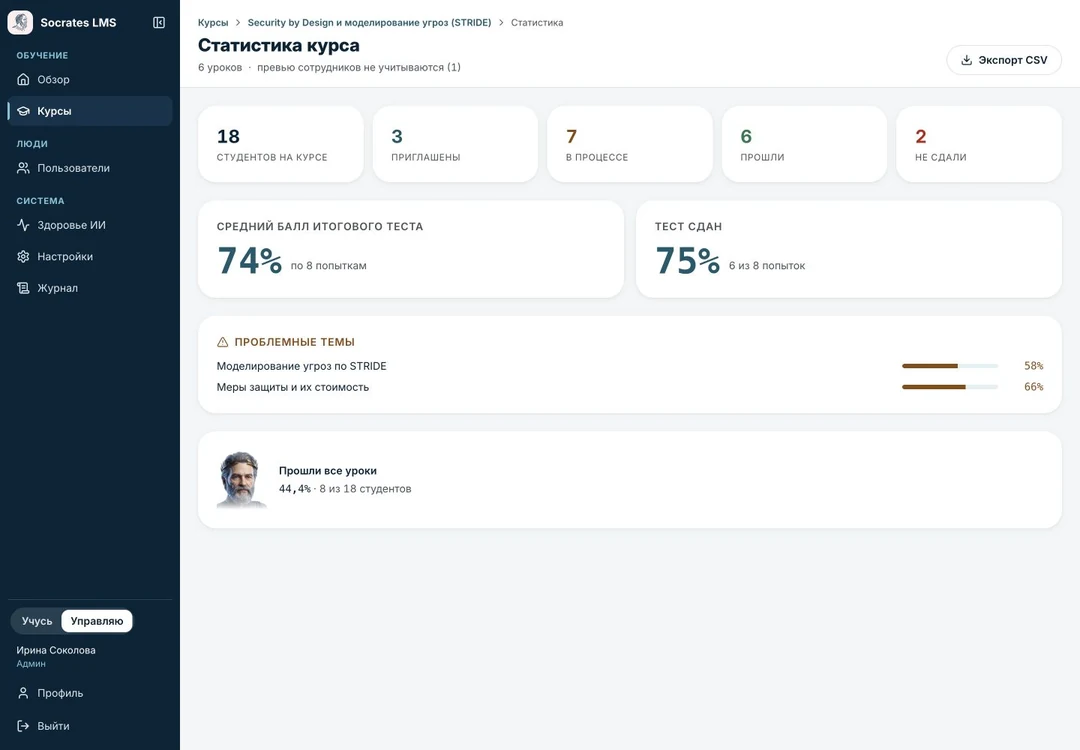 Статистика курса Socrates LMS: прохождение, баллы и проблемные темы